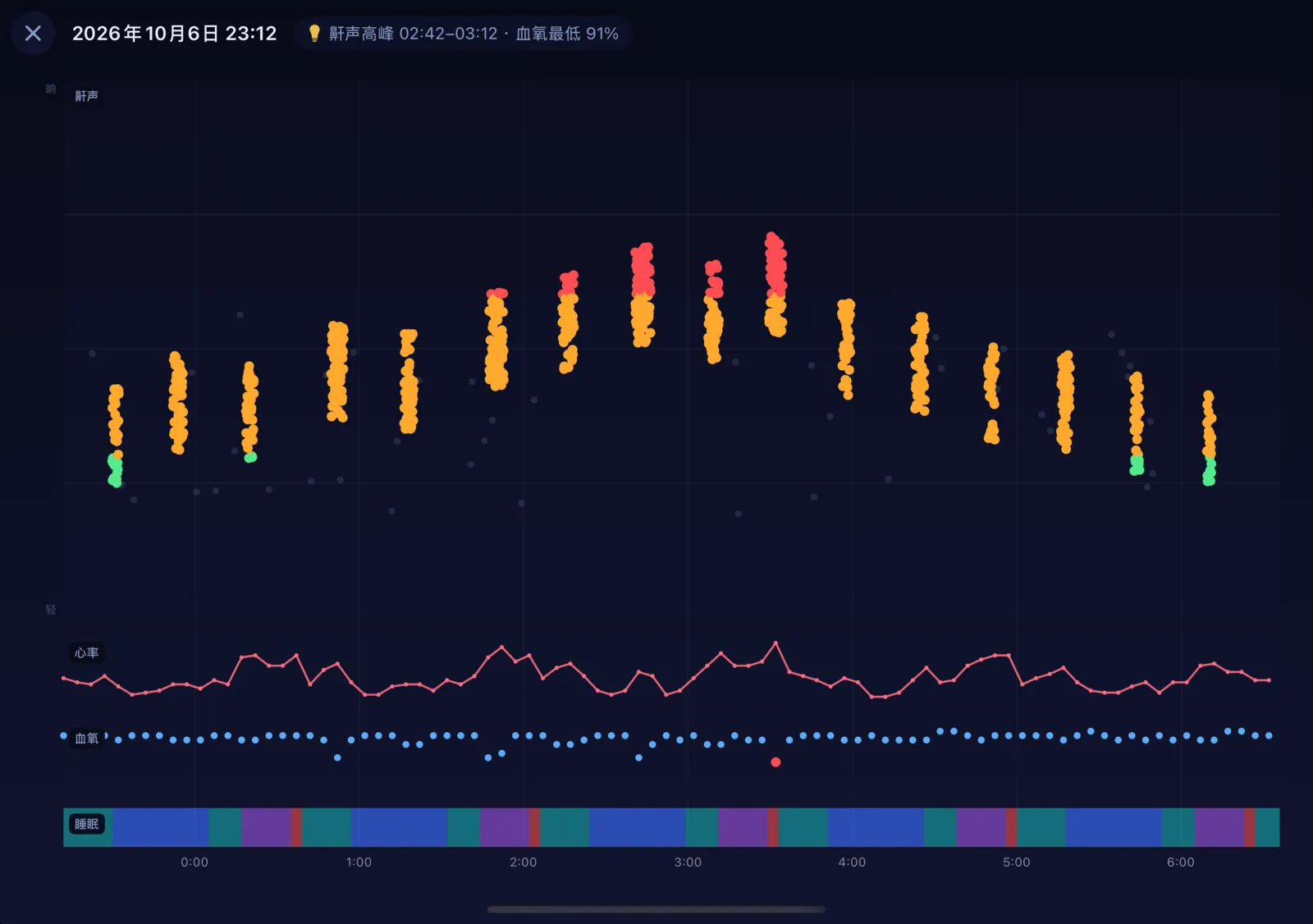 鼾声、心率、血氧放在一起