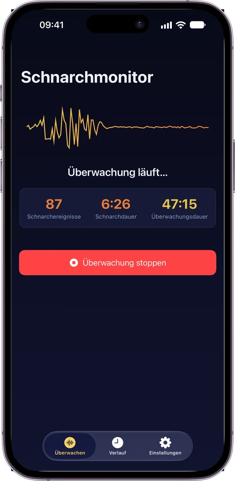Überwachung
