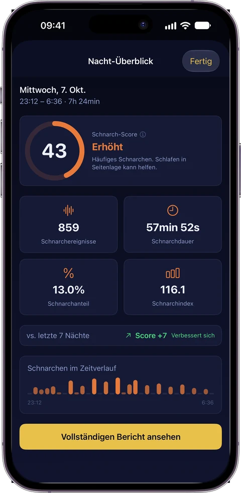 Nacht-Überblick