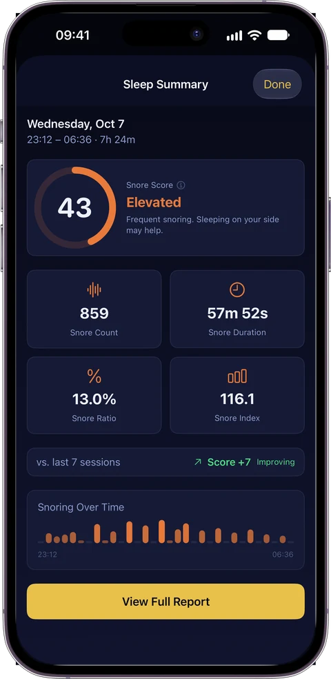 Sleep Summary