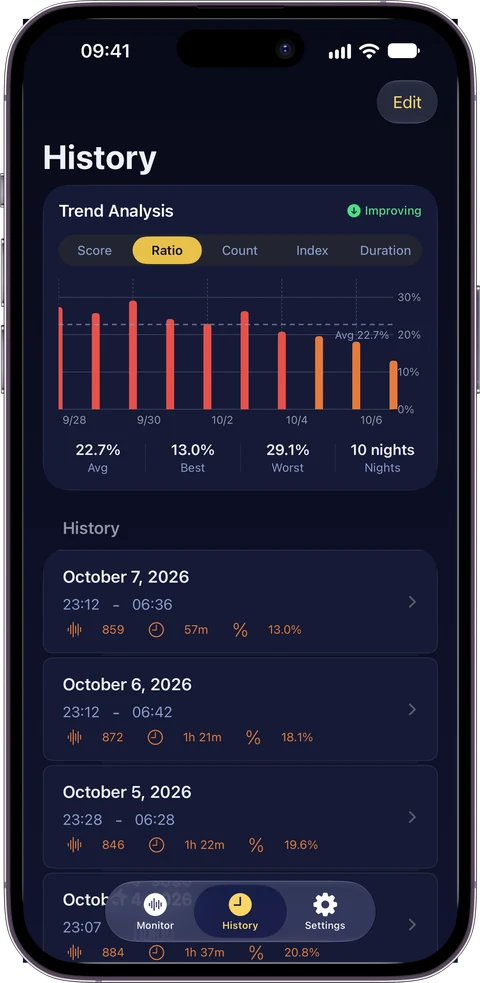 History & Trends