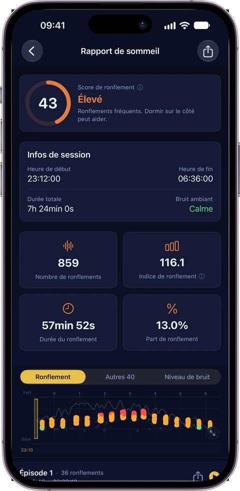 Rapport de sommeil