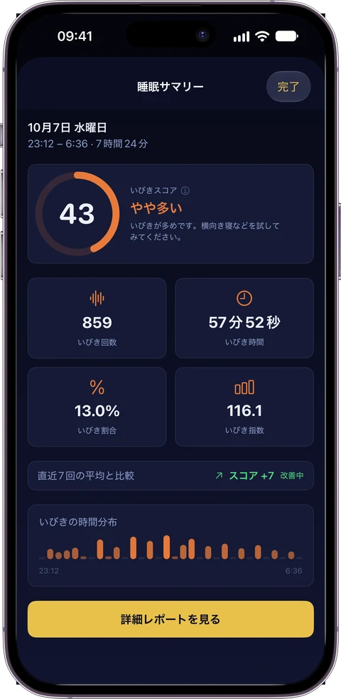 睡眠サマリー