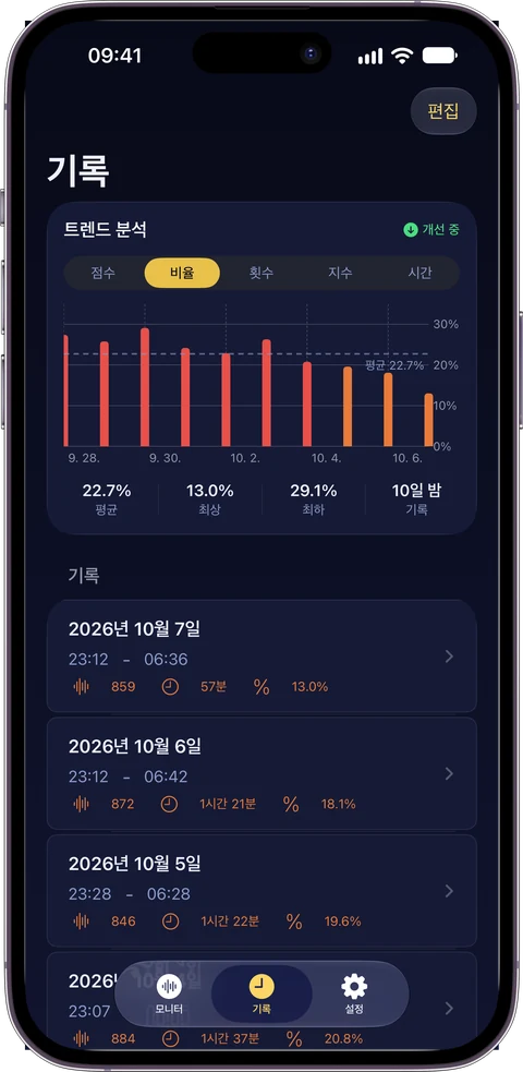 기록 및 추세