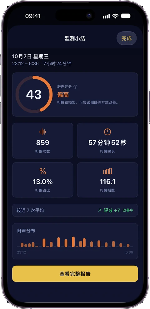 監測摘要
