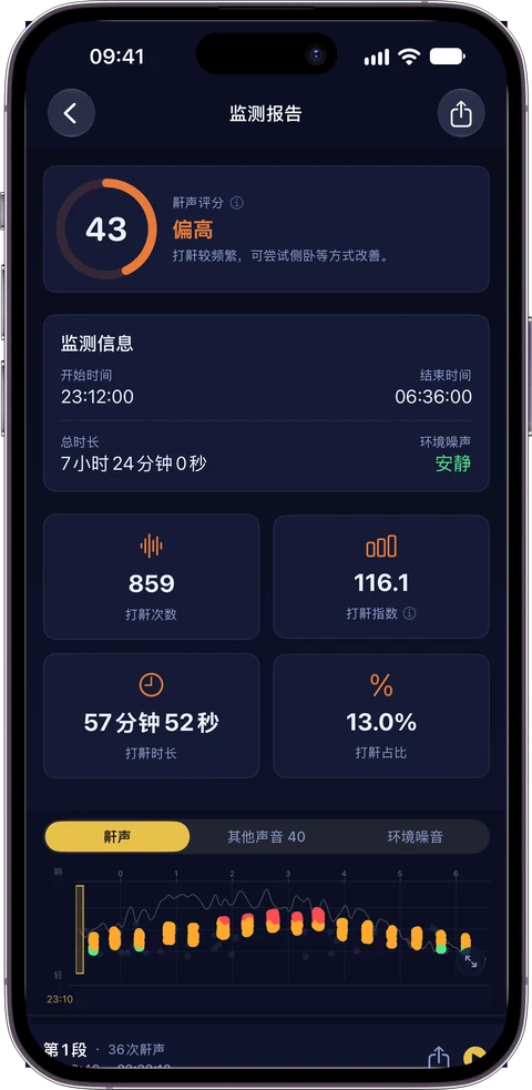 睡眠報告