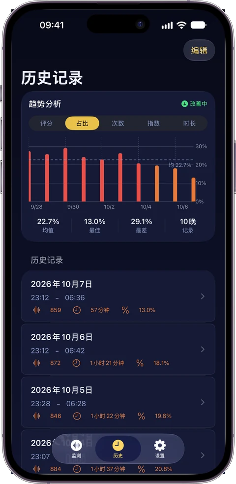 歷史與趨勢